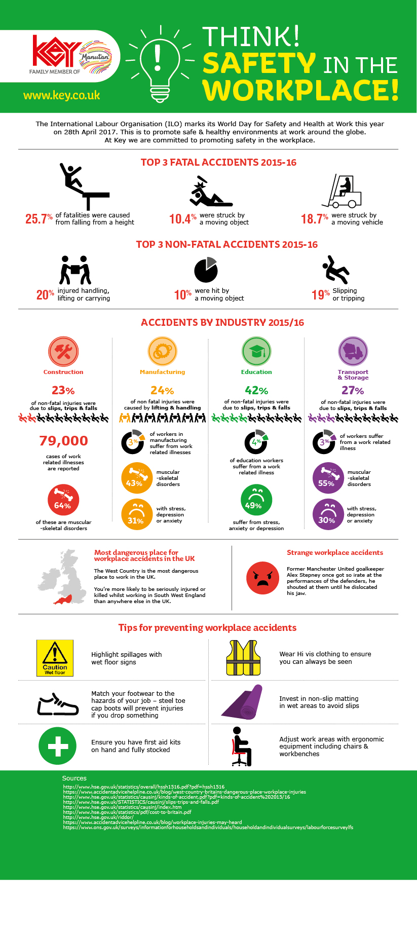 Workplace Safety (Infographic)