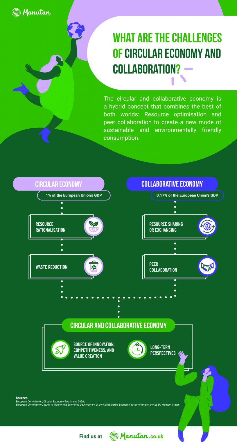 What are the challenges of circular economy and collaboration ...