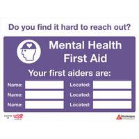 Mental Health Sign With 3 First Aider Names - Do You Find It Hard To