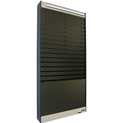 Document Control Panels