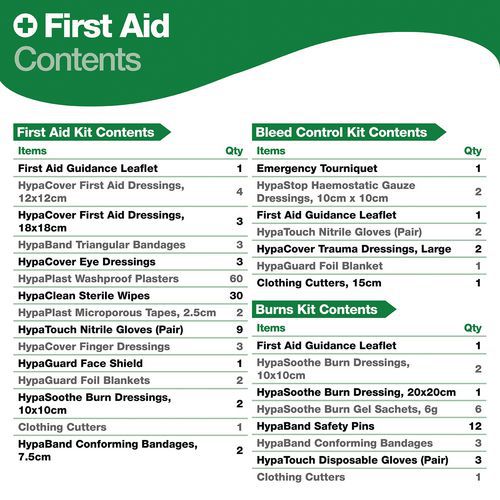 British Standard Burns First Aid & Bleed Control Point Kit - Evolution