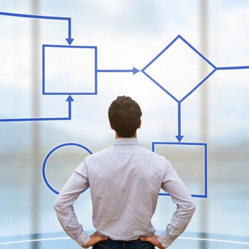 procurement process