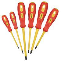 Electrician's Tools