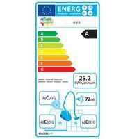 Energy Label Energy Label