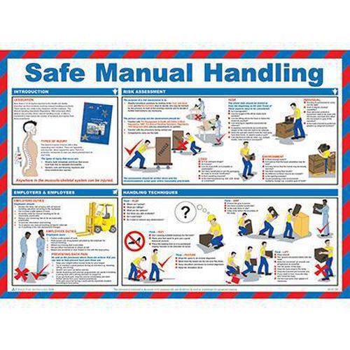 Safe Manual Handling Laminated Poster Safe Manual Handling Laminated Poster